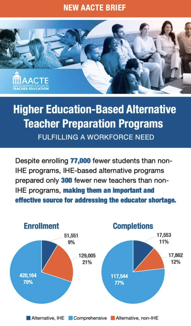 Thumbnail for Higher Education-Based Alternative Teacher Preparation Programs